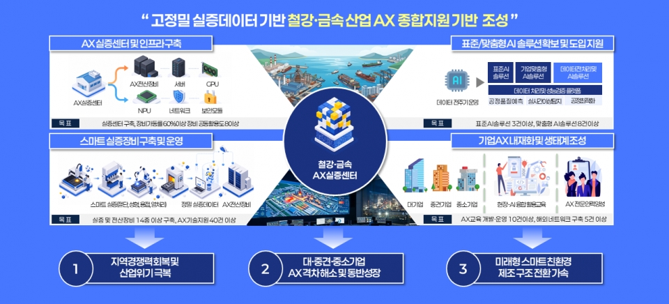 한국산업기술시험원(KAL) 제공