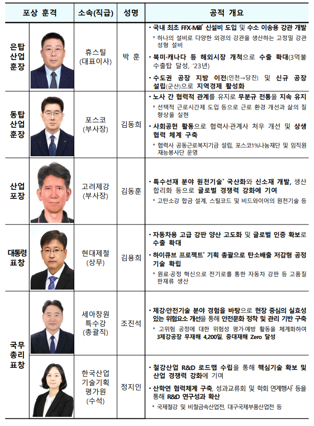 산업통상부 제공 제27회 철의날 정부포상자 명단