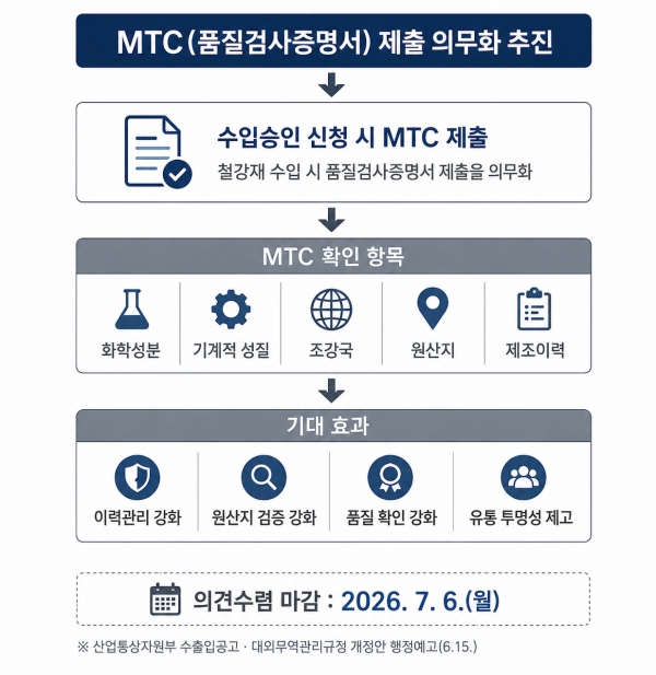 이해를 돕기 위해 AI로 생성한 이미지
