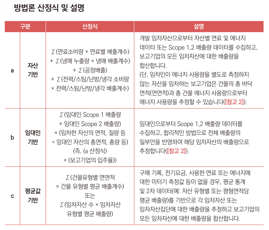 ‘업스트림 리스자산’ - 방법론 산정식 및 설명