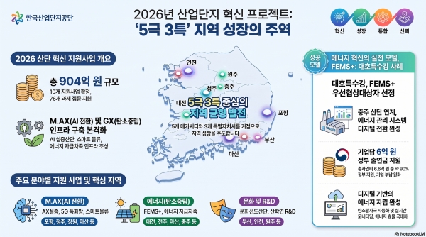 2026년 산업단지 혁신 프로젝트 개요. (출처=대호특수강)
