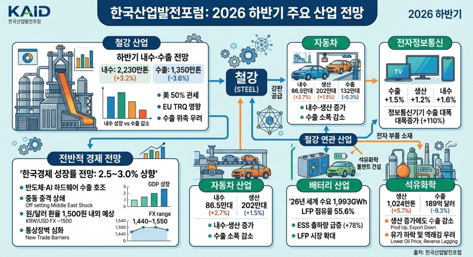 AI 생성이미지(본 기사 핵심 요약)